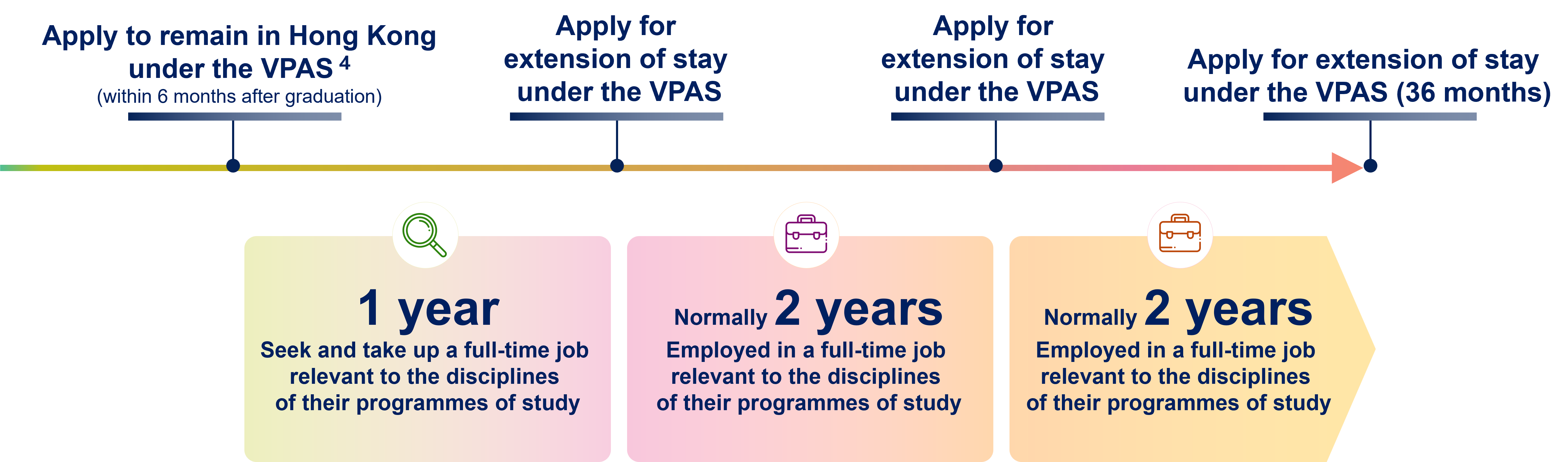2026.01 VPAS Progression EN