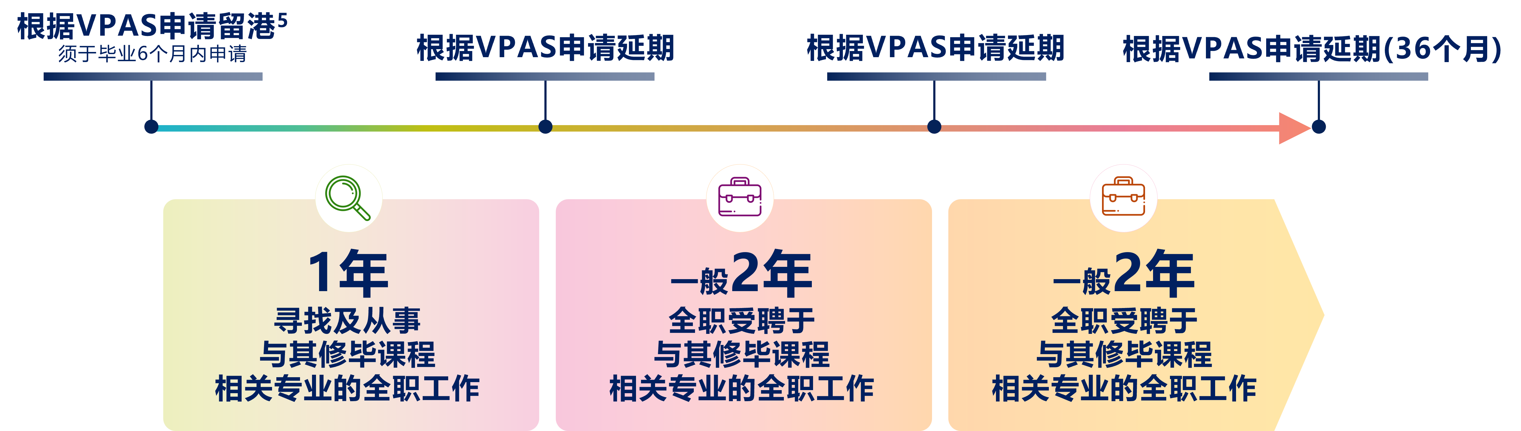 VPAS SC